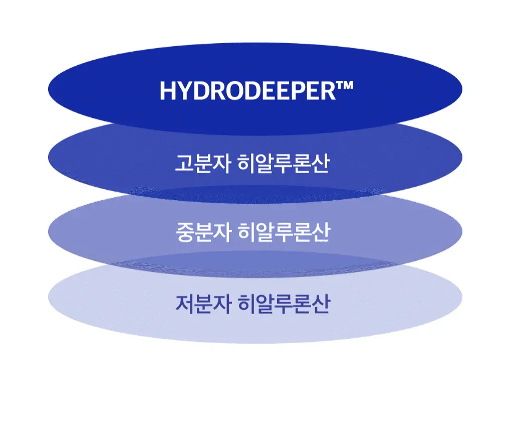 [12억장돌파] 메디힐 더 NMF 앰플 마스크 오리지널 1매 상세페이지 17